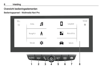 2022-2023 Opel Mokka Infotainment Manual | Dutch