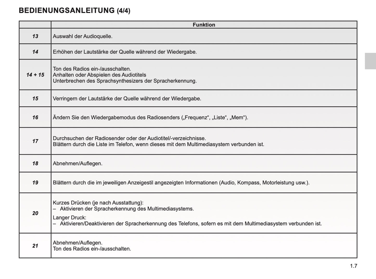 2023-2024 Renault Easy Link Infotainment Manual | German