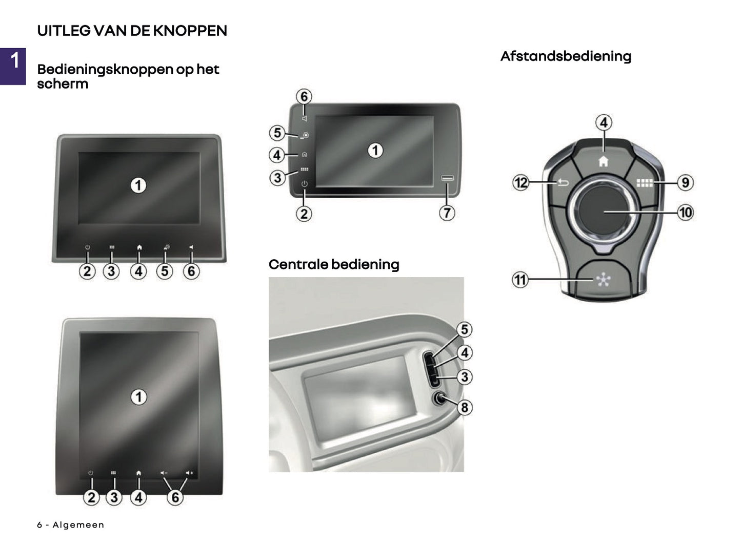 2018-2025 Renault Easy Link Infotainment Handleiding | Nederlands