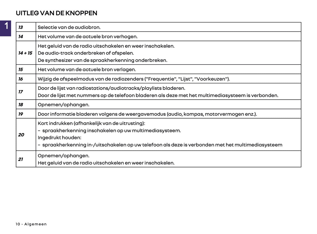 2025-2026 Renault Easy Link Infotainment Manual | Dutch