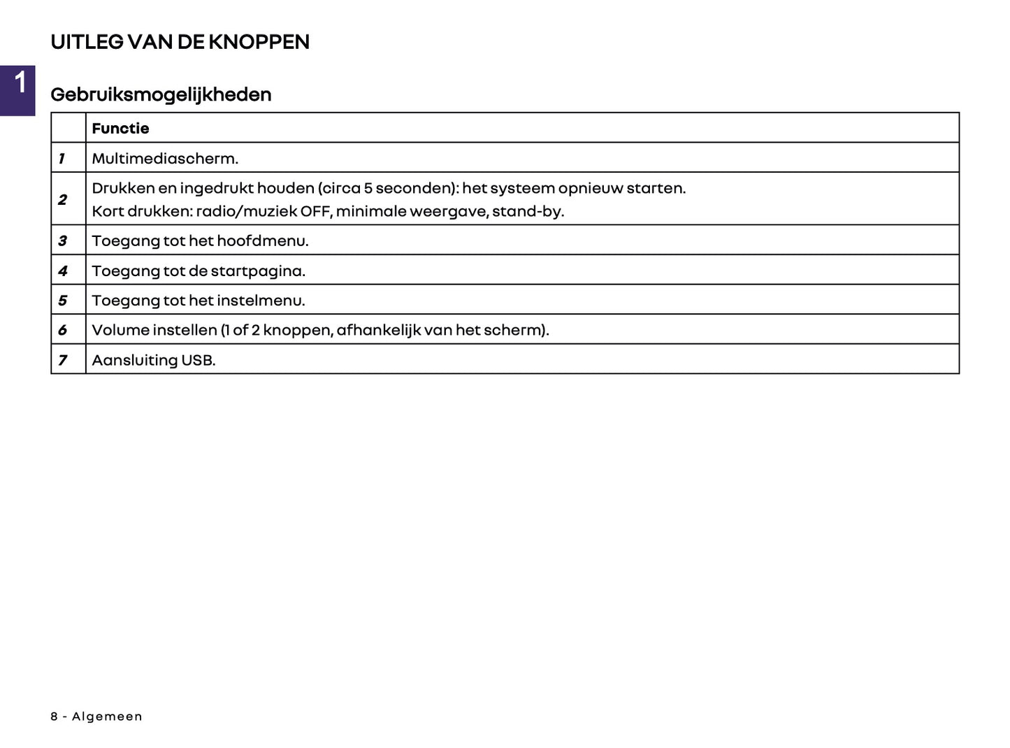 2025-2026 Renault Easy Link Infotainment Manual | Dutch