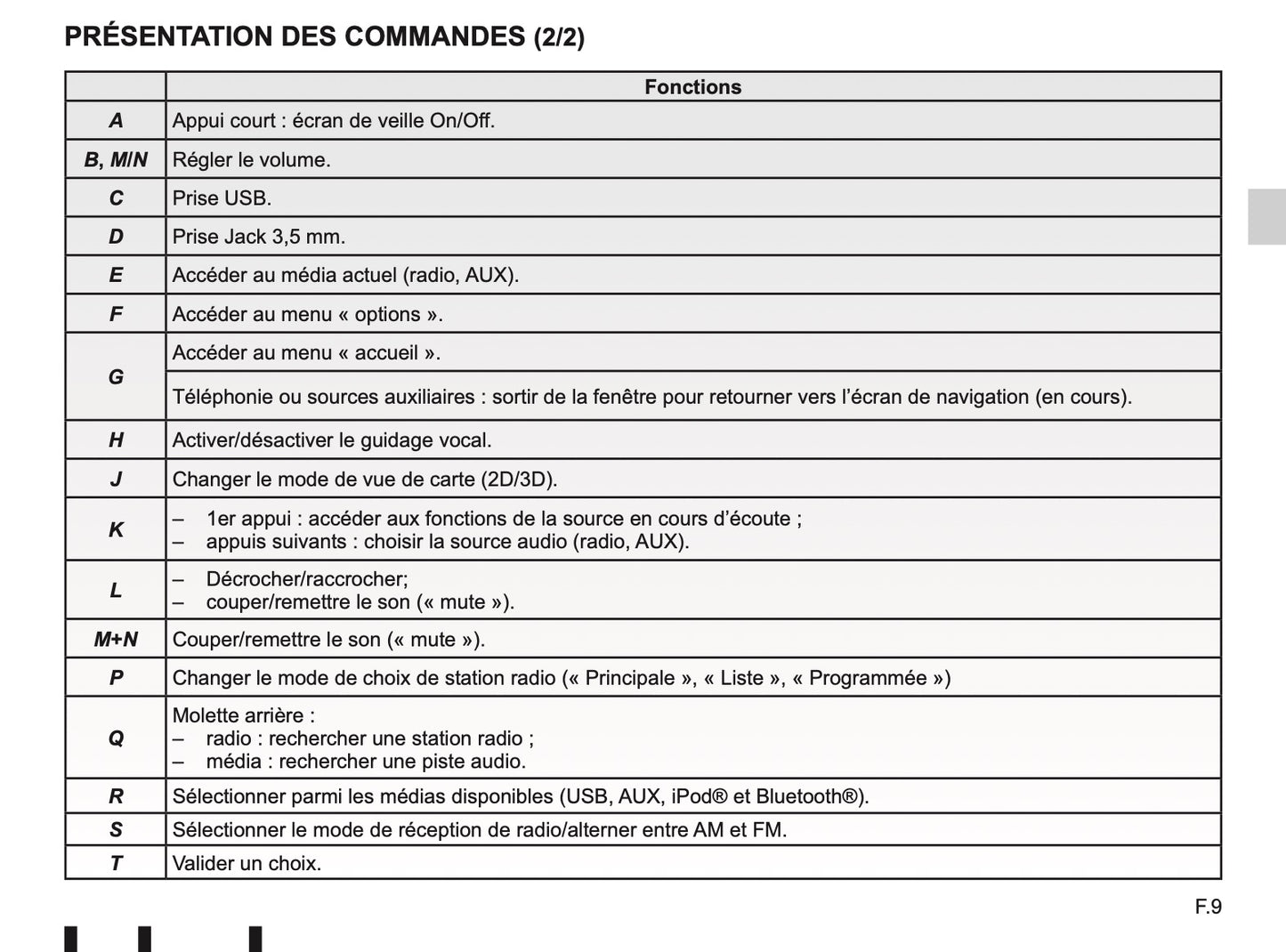 2012-2015 Renault Media Nav Infotainment Handleiding | Nederlands