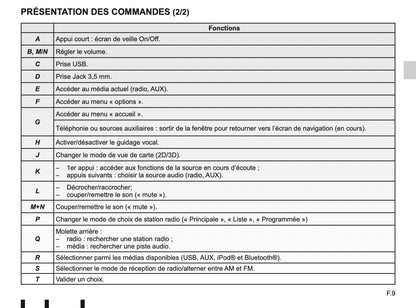 2012-2015 Renault Media Nav Infotainment Handleiding | Nederlands