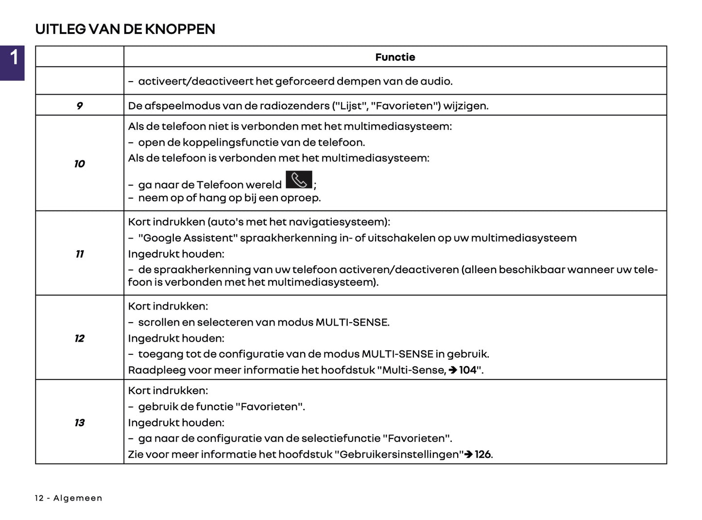 2025-2026 Renault Open R Link Infotainment Handleiding | Nederlands