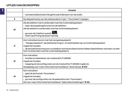 2025-2026 Renault Open R Link Infotainment Handleiding | Nederlands