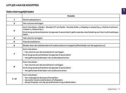 2026 Renault Open R Link Infotainment Manual | Dutch