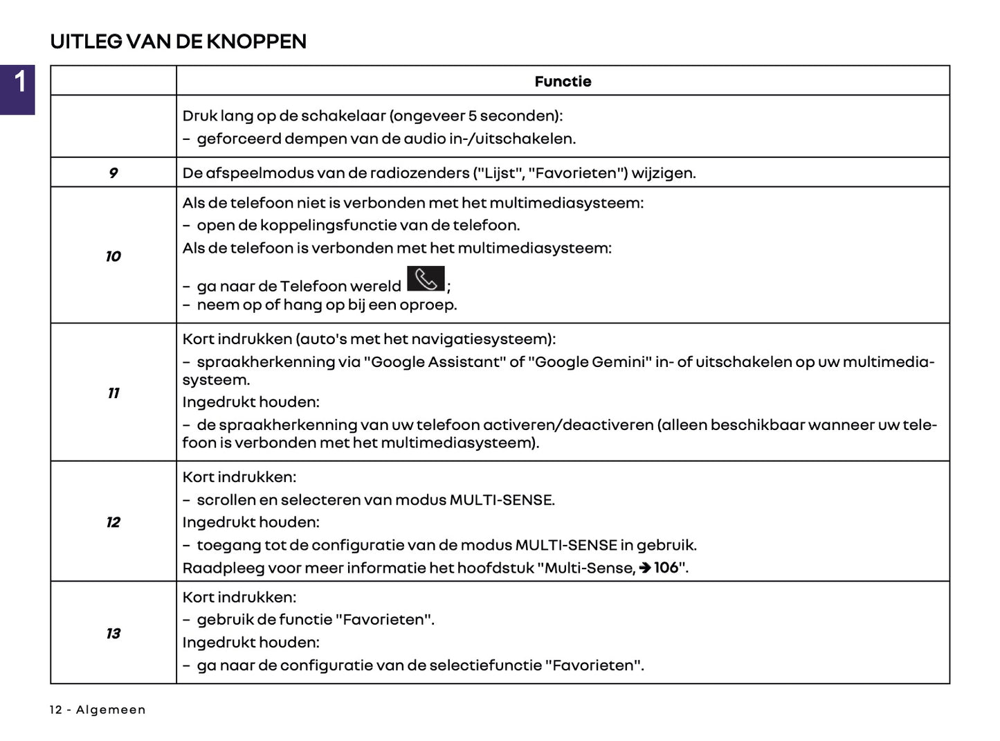 2026 Renault Open R Link Infotainment Manual | Dutch