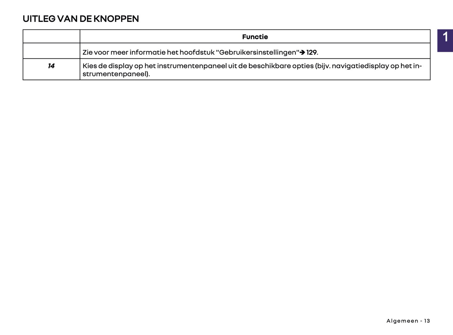 2026 Renault Open R Link Infotainment Manual | Dutch