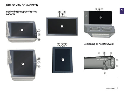 2026 Renault Open R Link Infotainment Manual | Dutch