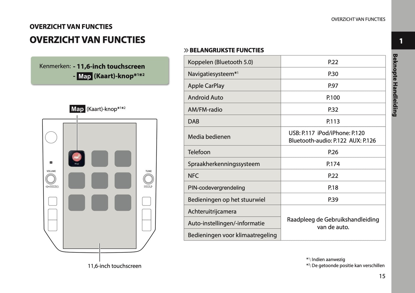 2025 Subaru Forester Infotainment Manual | Dutch