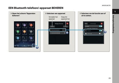 2025 Subaru Forester Infotainment Manual | Dutch