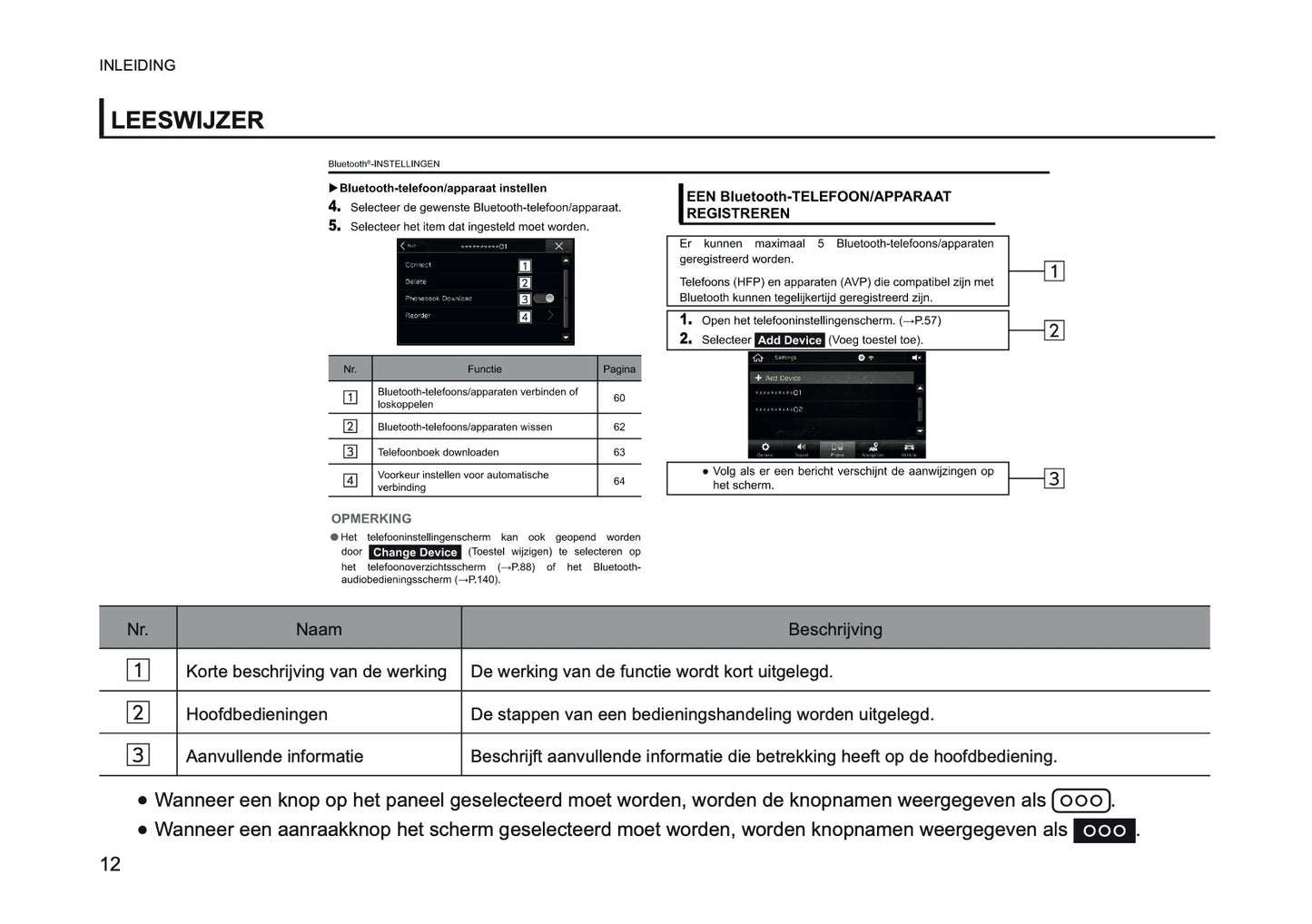 2024 Subaru XV e-BOXER Infotainment Handleiding | Nederlands