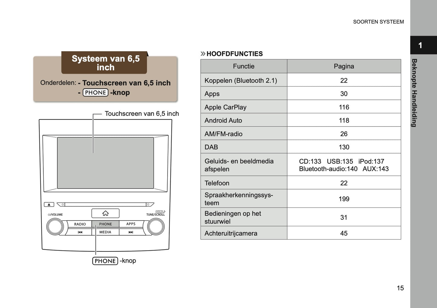 2024 Subaru XV e-BOXER Infotainment Handleiding | Nederlands
