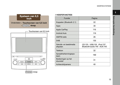 2024 Subaru XV e-BOXER Infotainment Handleiding | Nederlands