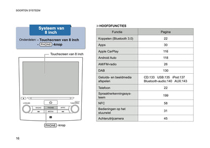 2024 Subaru XV e-BOXER Infotainment Handleiding | Nederlands