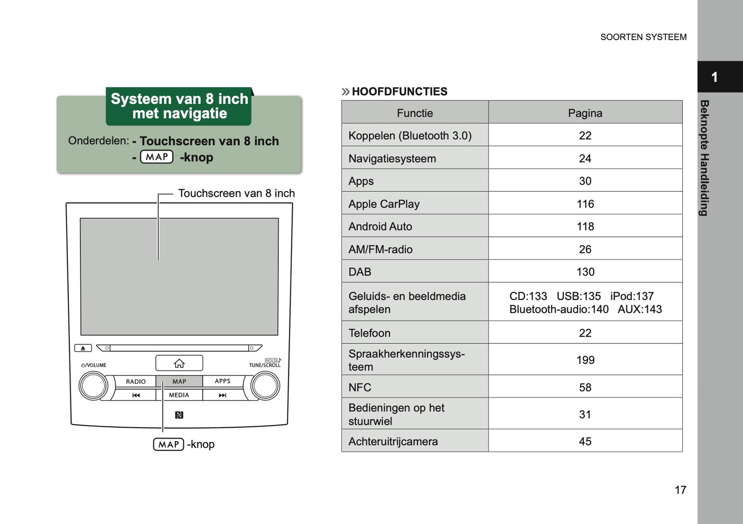 2024 Subaru XV e-BOXER Infotainment Handleiding | Nederlands