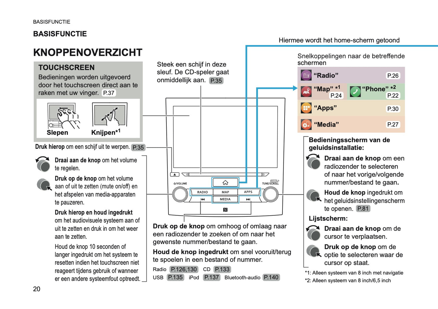 2024 Subaru XV e-BOXER Infotainment Handleiding | Nederlands