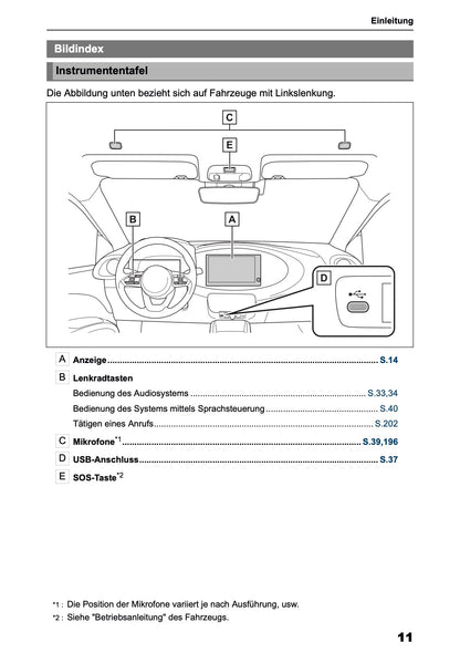 2025-2026 Toyota Aygo X Navigation Anleitung | Deutsch