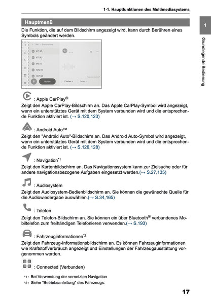 2025-2026 Toyota Aygo X Navigation Anleitung | Deutsch