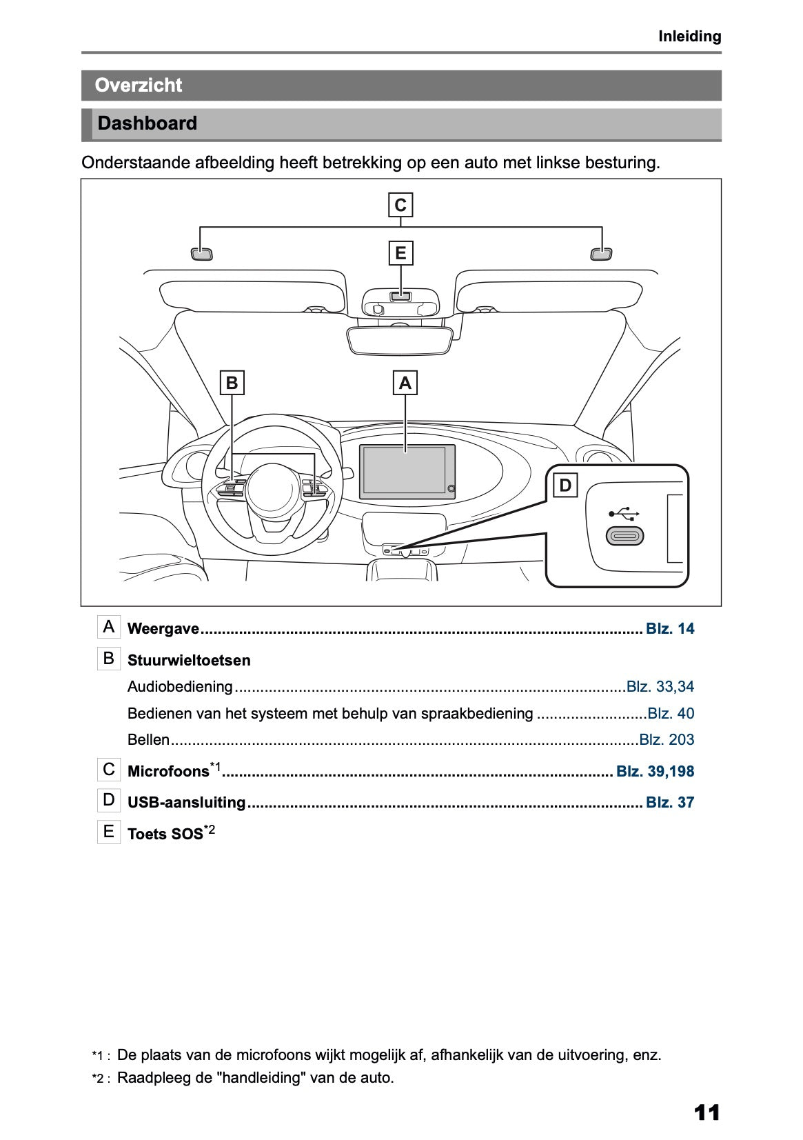 2025-2026 Toyota Aygo X Navigatie Handleiding | Nederlands