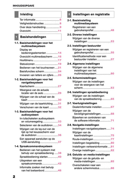 2025-2026 Toyota Aygo X Navigatie Handleiding | Nederlands