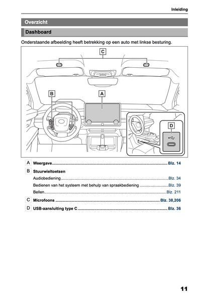 2025-2026 Toyota bZ4X Navigatie Handleiding | Nederlands