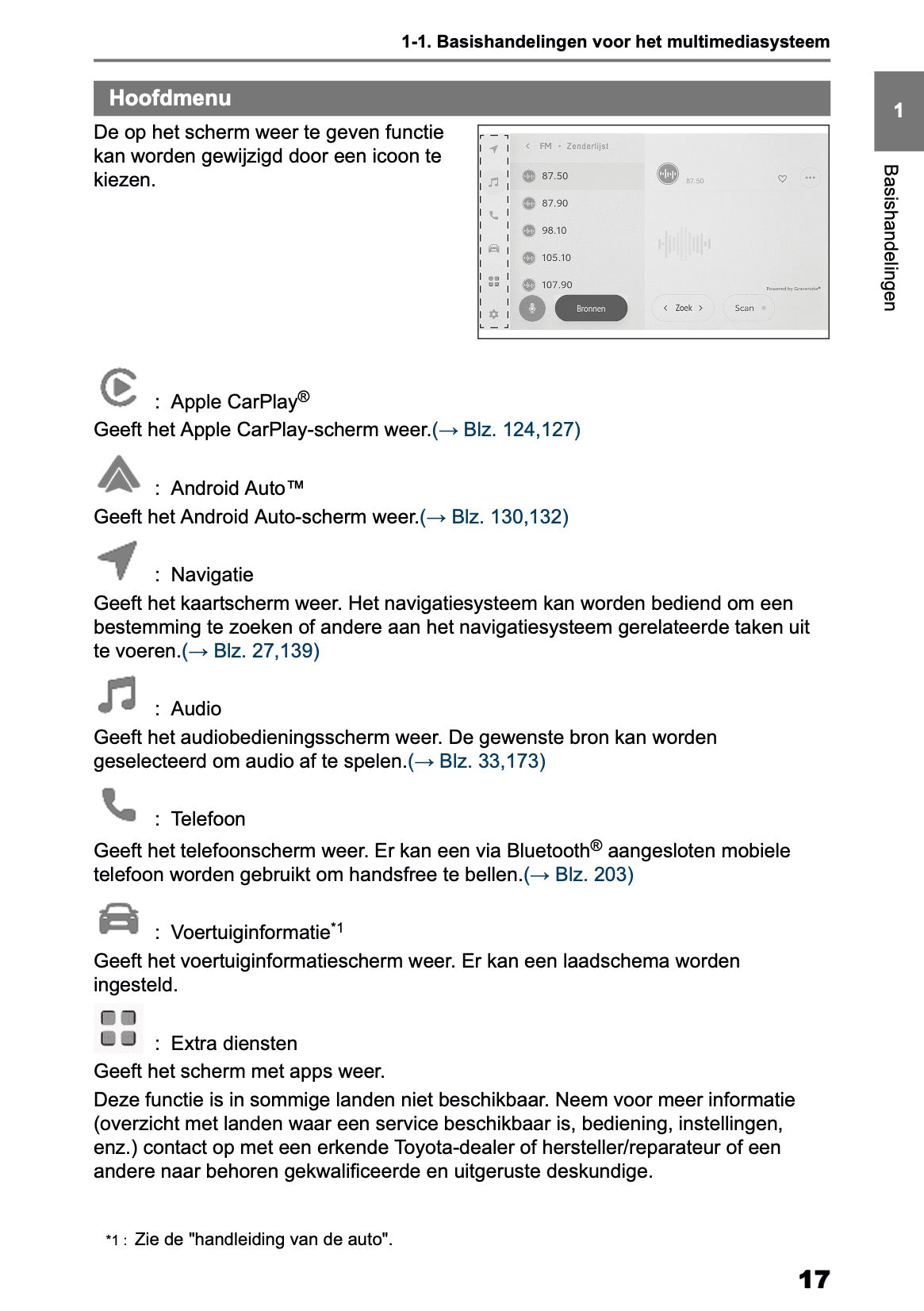 2025-2026 Toyota bZ4X Navigatie Handleiding | Nederlands