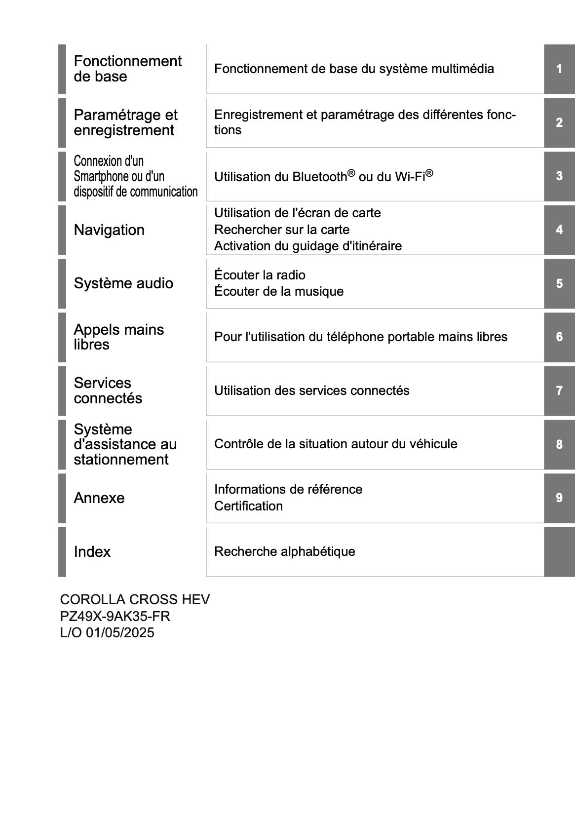 2025 Toyota Corolla Cross Hybrid Navigation Manual | French