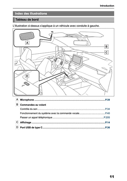 2025 Toyota Corolla Cross Hybrid Navigation Manual | French