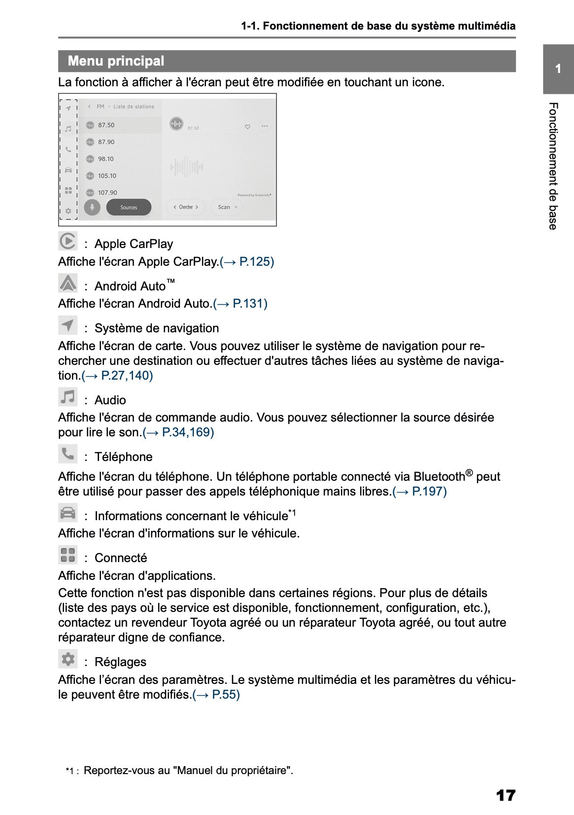 2025 Toyota Corolla Cross Hybrid Navigation Manual | French
