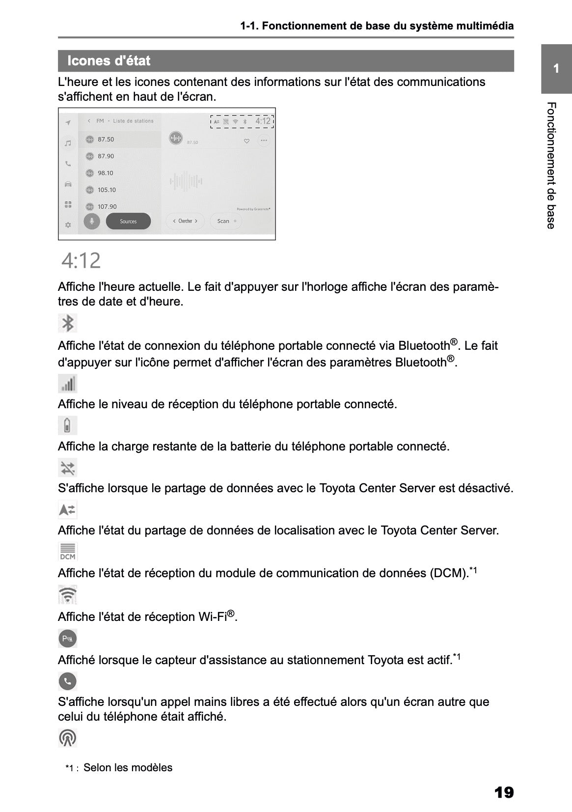 2025 Toyota Corolla Cross Hybrid Navigation Manual | French