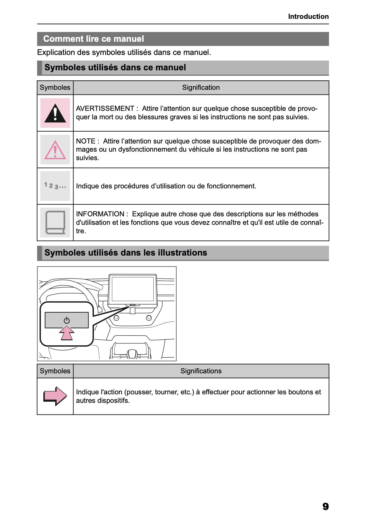 2025 Toyota Corolla Cross Hybrid Navigation Manual | French