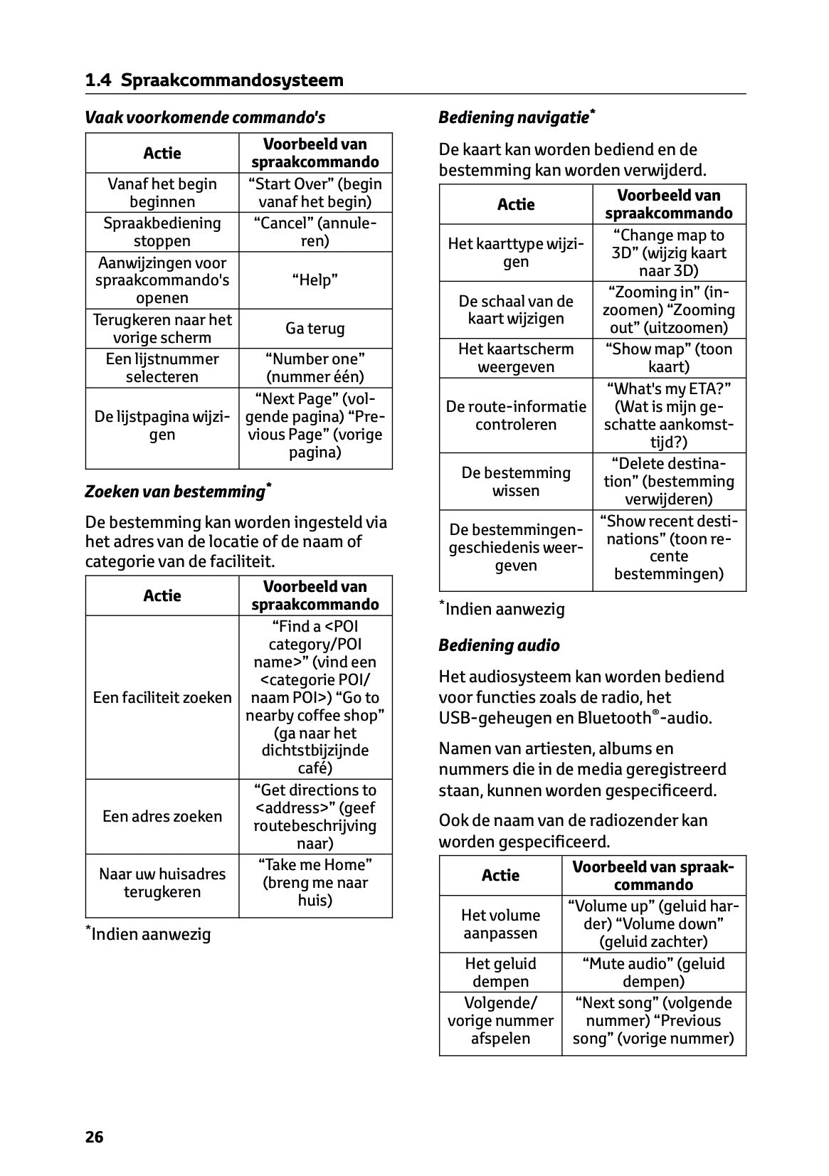 2022-2023 Toyota RAV4 Plug-in-Hybrid Navigatie Handleiding | Nederlands