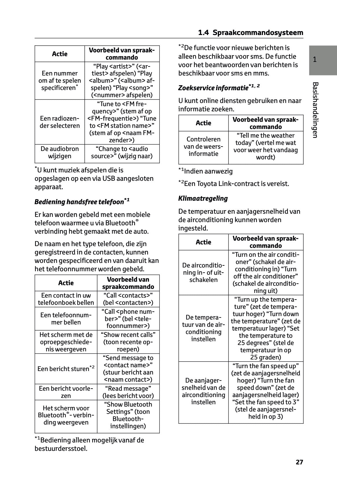 2022-2023 Toyota RAV4 Plug-in-Hybrid Navigatie Handleiding | Nederlands