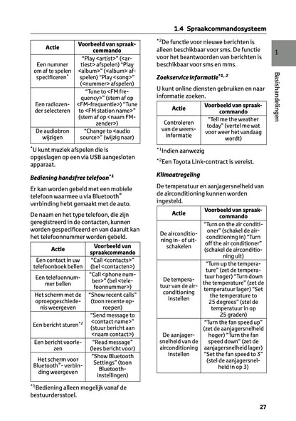2022-2023 Toyota RAV4 Plug-in-Hybrid Navigatie Handleiding | Nederlands