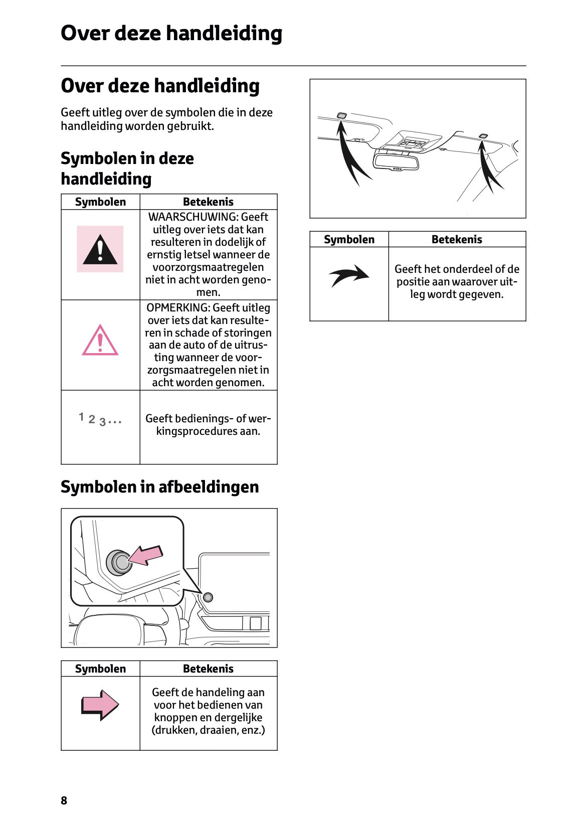 2022-2023 Toyota RAV4 Plug-in-Hybrid Navigatie Handleiding | Nederlands
