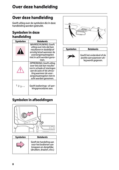2022-2023 Toyota RAV4 Plug-in-Hybrid Navigatie Handleiding | Nederlands
