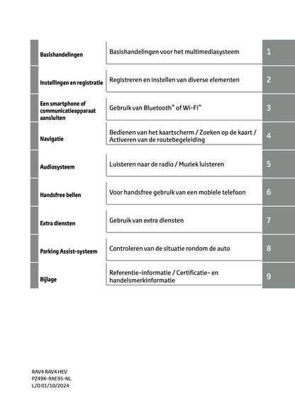 2024-2025 Toyota RAV4 Hybrid Navigatie Handleiding | Nederlands