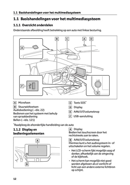 2024-2025 Toyota RAV4 Hybrid Navigatie Handleiding | Nederlands