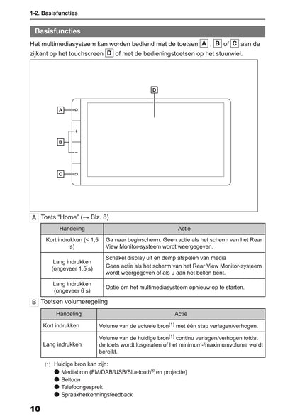 2024 Toyota Yaris Cross Hybrid Multimedia Manual | Dutch