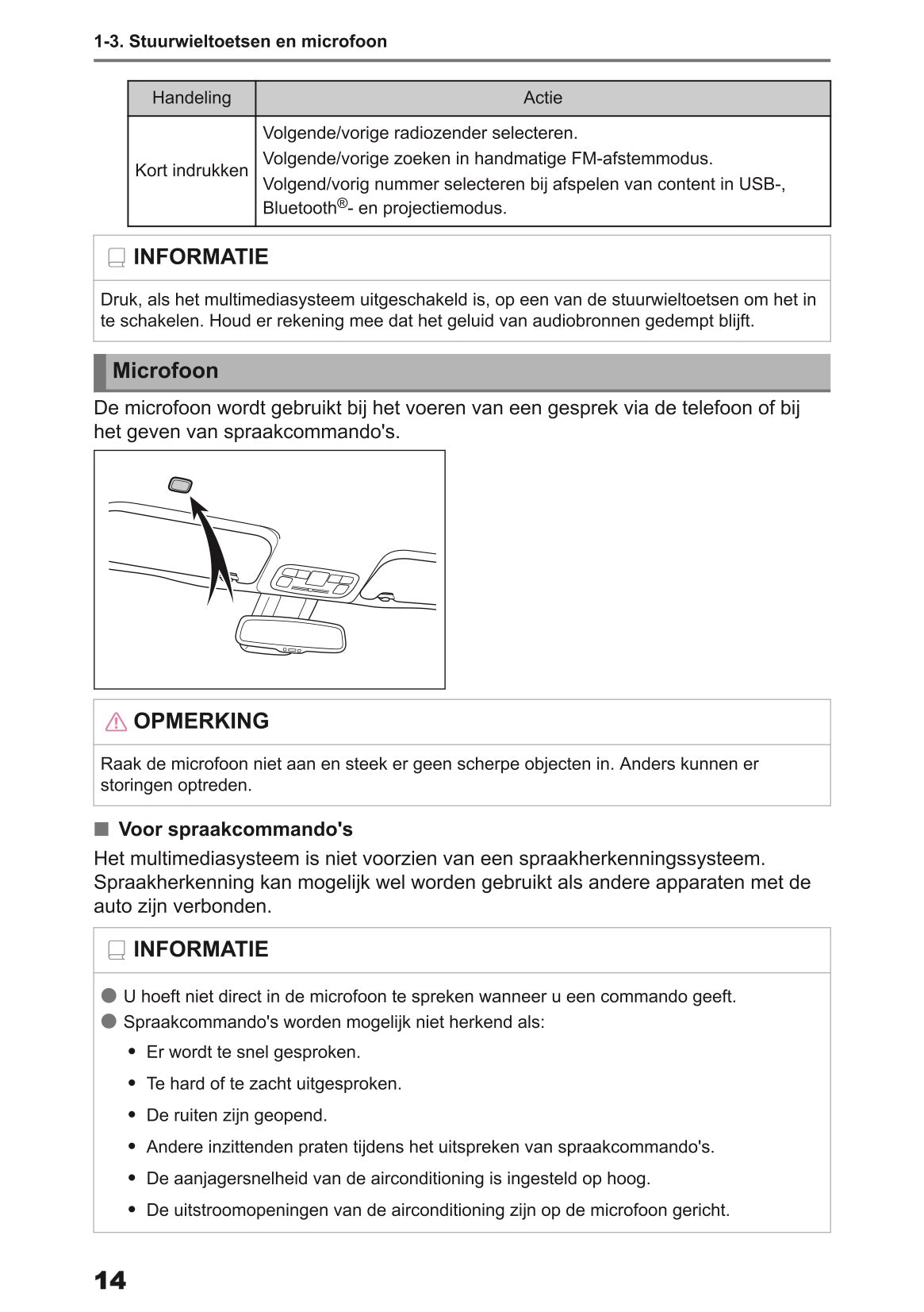 2024 Toyota Yaris Cross Hybrid Multimedia Manual | Dutch