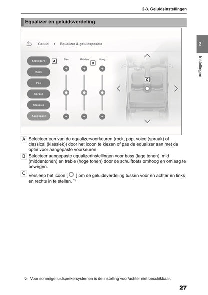 2024 Toyota Yaris Cross Hybrid Multimedia Manual | Dutch