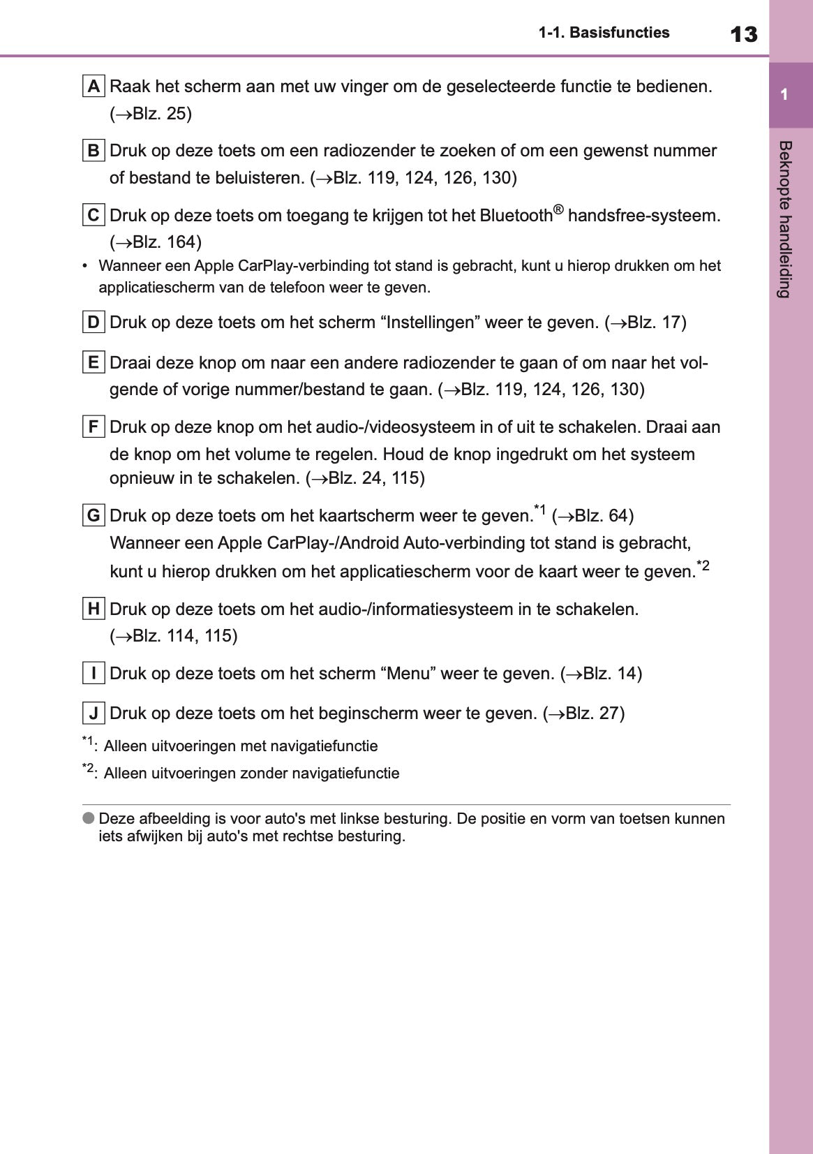 2021 Toyota Yaris Navigatie Handleiding | Nederlands