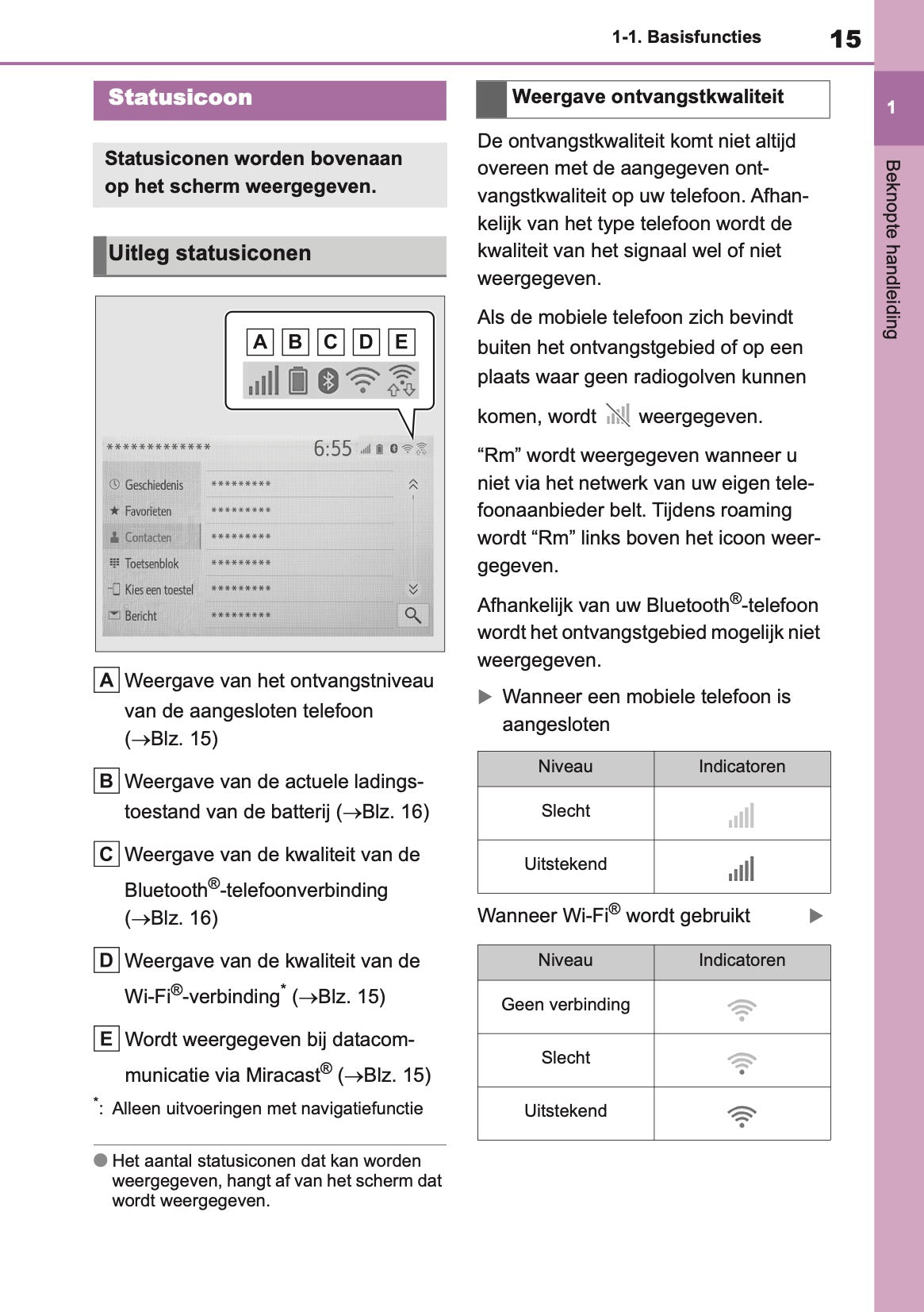 2021 Toyota Yaris Navigatie Handleiding | Nederlands