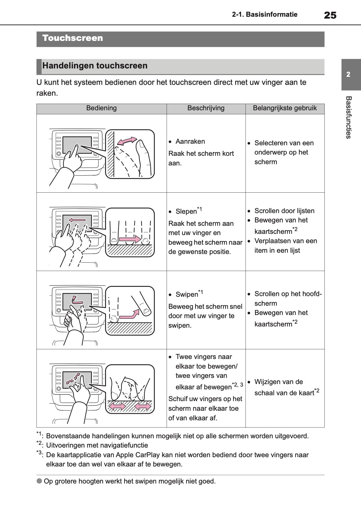 2021 Toyota Yaris Navigatie Handleiding | Nederlands