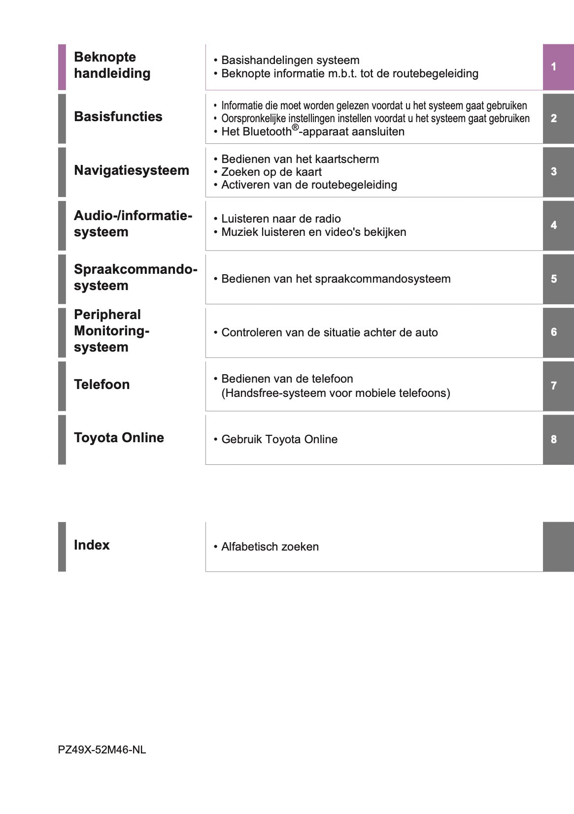 2021 Toyota Yaris Navigatie Handleiding | Nederlands