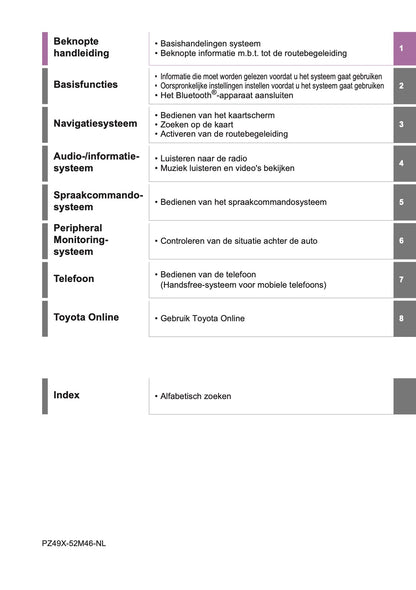 2021 Toyota Yaris Navigatie Handleiding | Nederlands