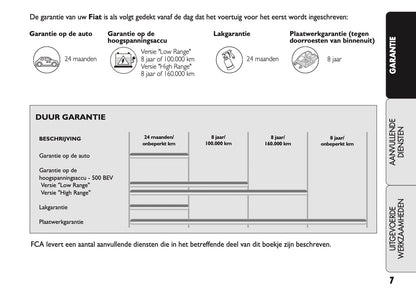 2021 Fiat Garantie en Diensten | Nederlands