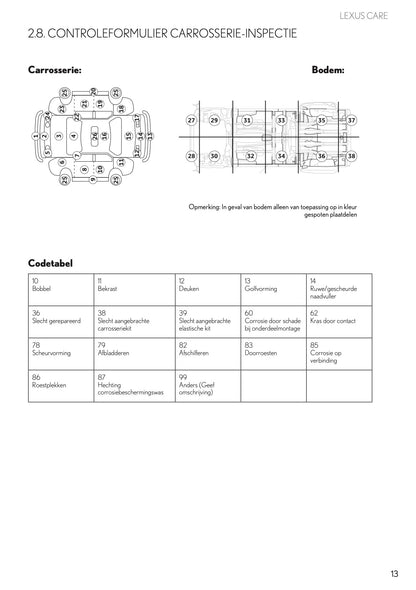 2022 Lexus Garantie & Serviceboekje | Nederlands