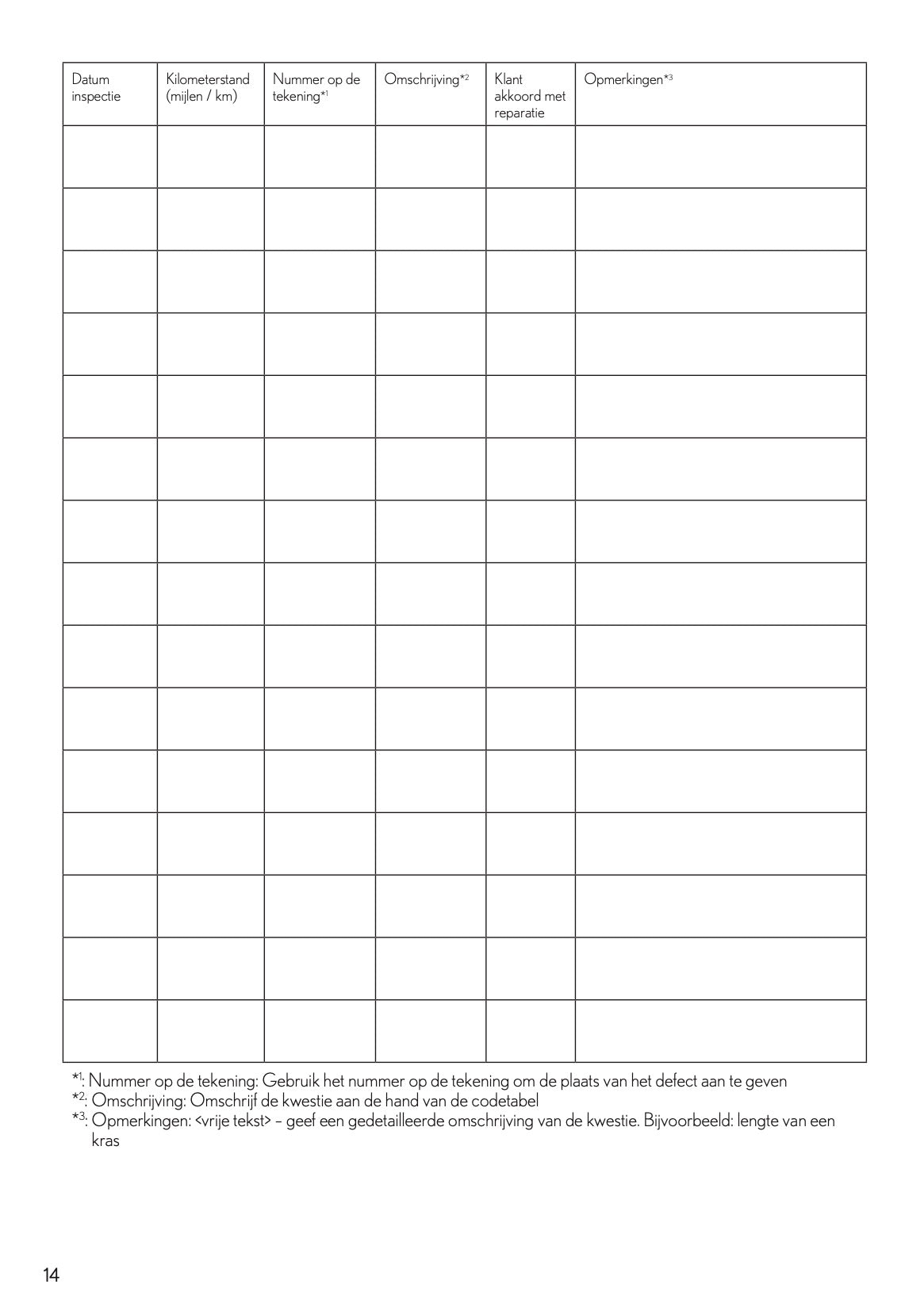 2022 Lexus Garantie & Serviceboekje | Nederlands